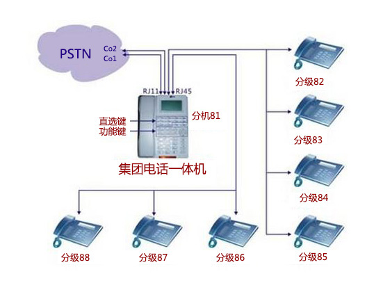 電話交換機