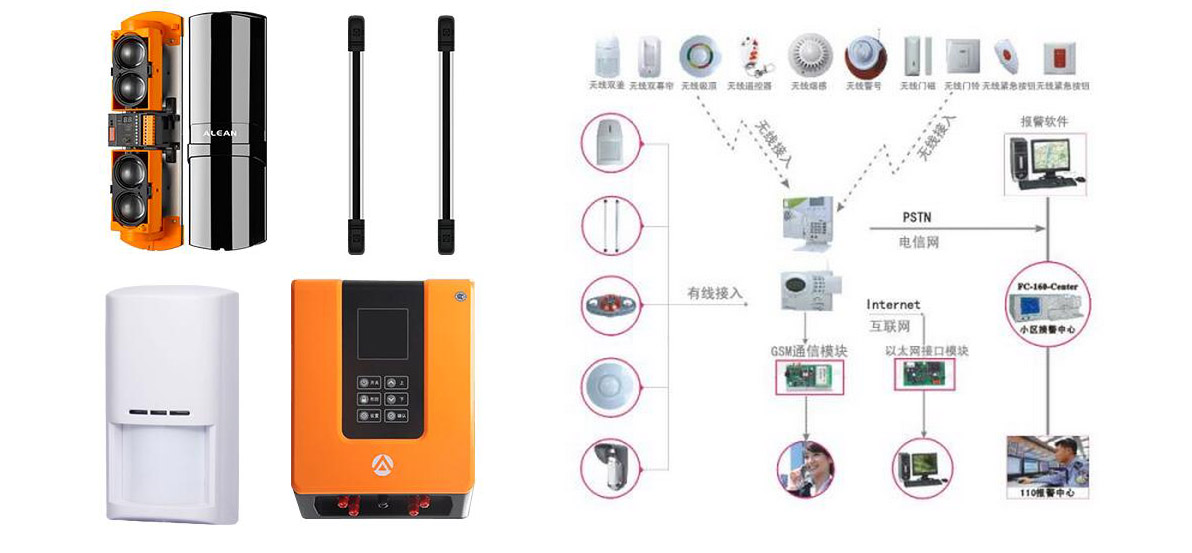 防盜報警系統(tǒng)