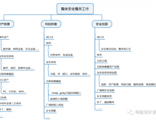 HVV大型攻防演練檢測篇