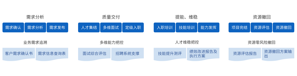 行業(yè)軟件定制開發(fā)