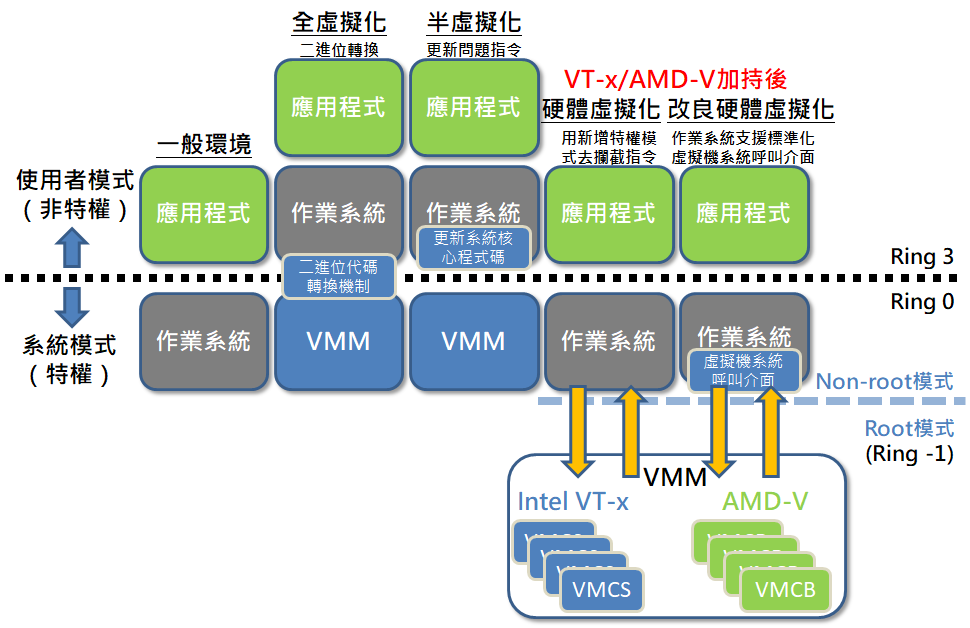 應(yīng)用虛擬化